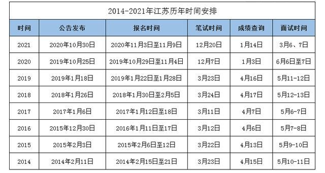 公务员省考时间2021考试时间(山东省公务员省考时间2021考试时间)