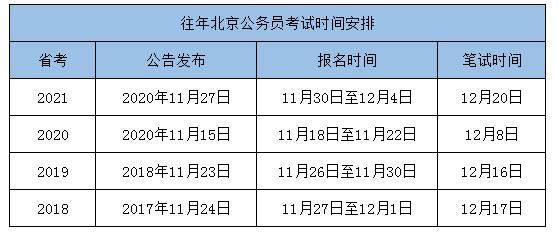 公务员省考时间2021考试时间(山东省公务员省考时间2021考试时间)