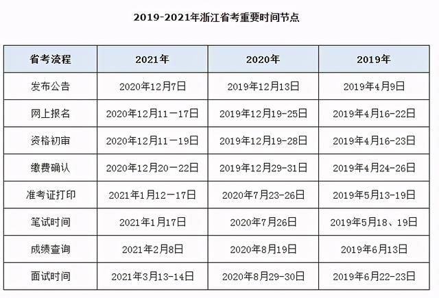 公务员省考时间2021考试时间(山东省公务员省考时间2021考试时间)