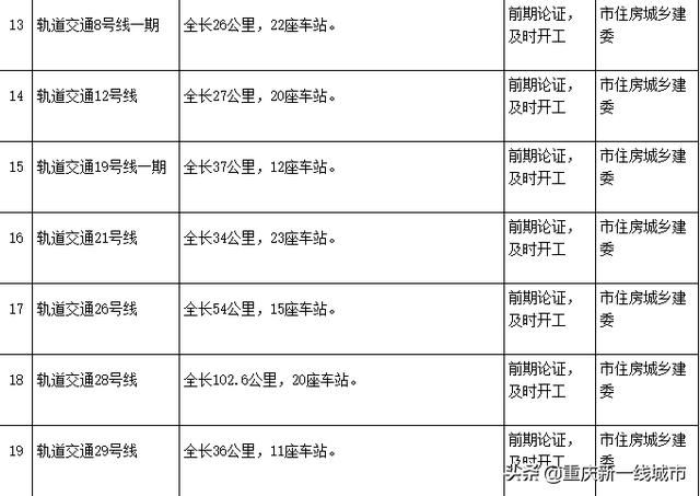 关于大渡口轨道21号线和12号线的信息