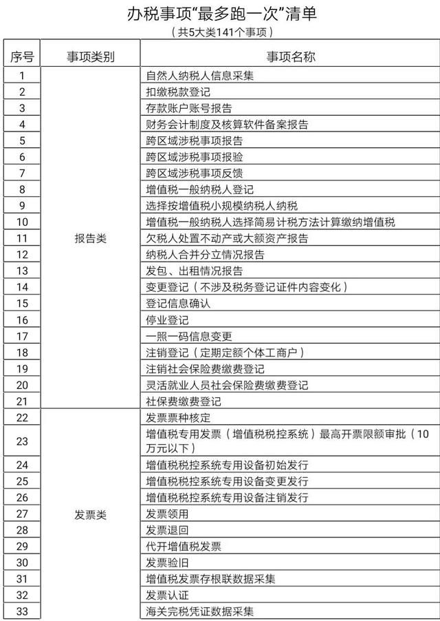 云南省税务局地方税务局(保税区税务局和地方税务局哪个好)