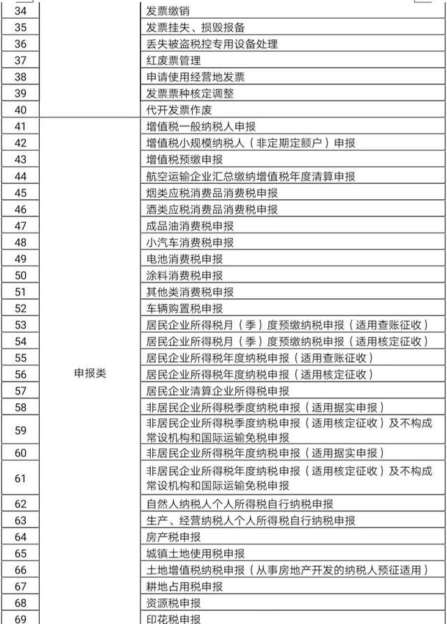 云南省税务局地方税务局(保税区税务局和地方税务局哪个好)