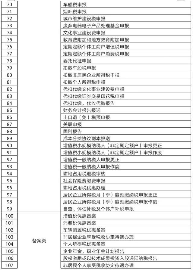 云南省税务局地方税务局(保税区税务局和地方税务局哪个好)