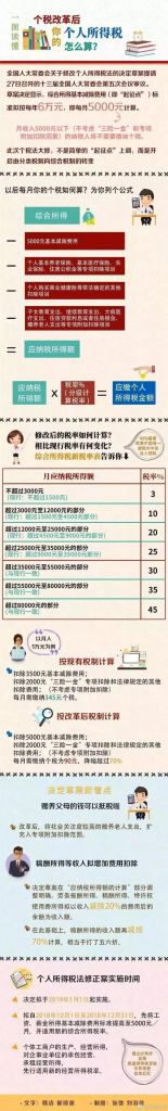 重庆市个税起征点(重庆市个税起征点是多少)