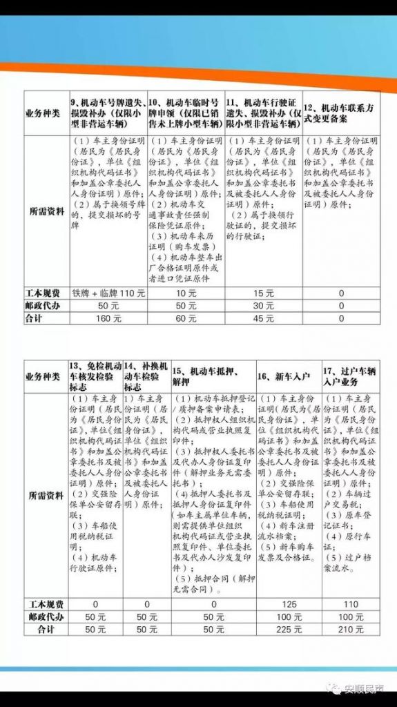 安顺驾照在哪(安顺电动车驾照在哪考)