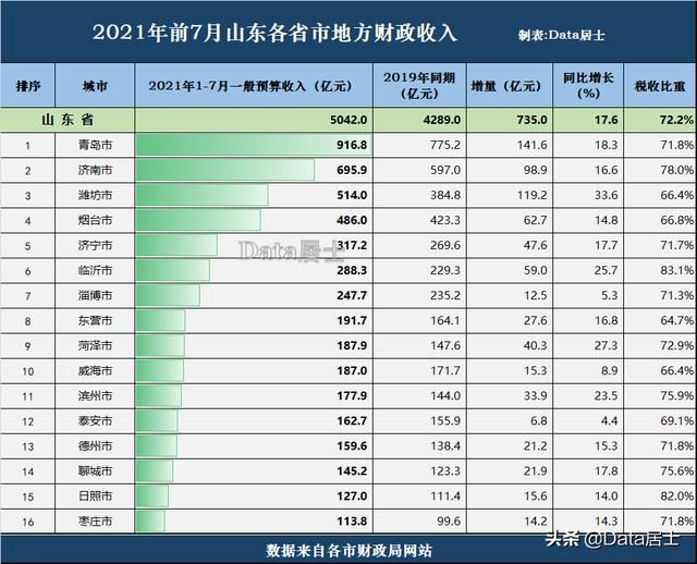 菏泽理想财税(菏泽悟空财税)