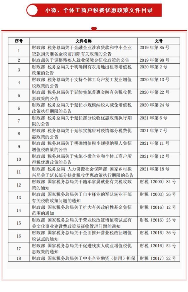 重庆小微企业优惠政策2021(重庆小微企业贷款优惠政策)