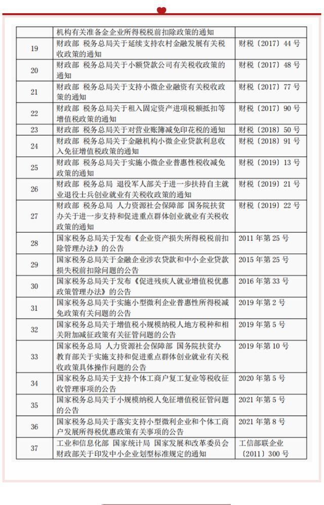 重庆小微企业优惠政策2021(重庆小微企业贷款优惠政策)
