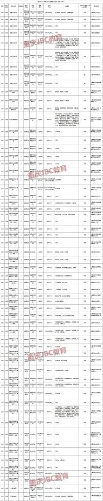 2021重庆公务员一年考几次(2021重庆公务员公告)