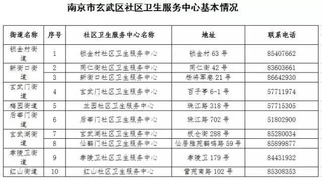 南京市建邺区工商局地址(南京市建邺区工商局咨询电话)