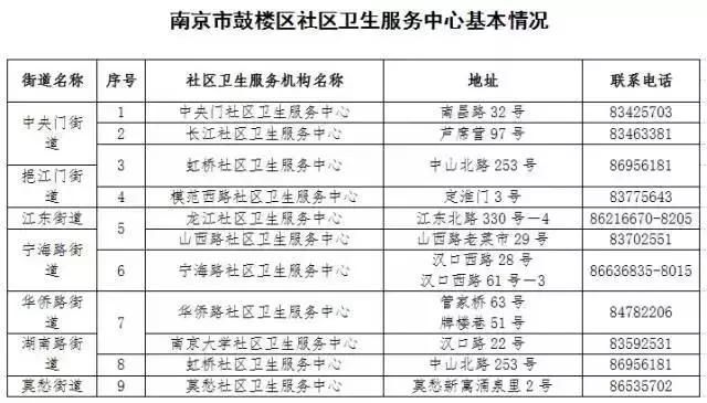 南京市建邺区工商局地址(南京市建邺区工商局咨询电话)