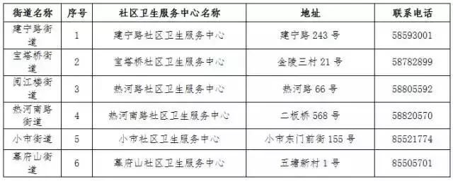 南京市建邺区工商局地址(南京市建邺区工商局咨询电话)