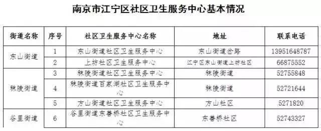 南京市建邺区工商局地址(南京市建邺区工商局咨询电话)