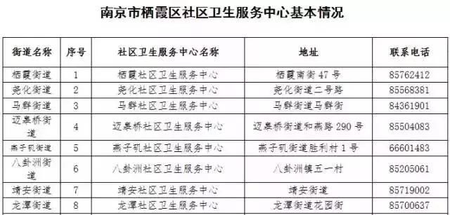 南京市建邺区工商局地址(南京市建邺区工商局咨询电话)