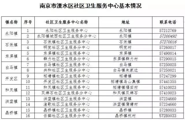 南京市建邺区工商局地址(南京市建邺区工商局咨询电话)
