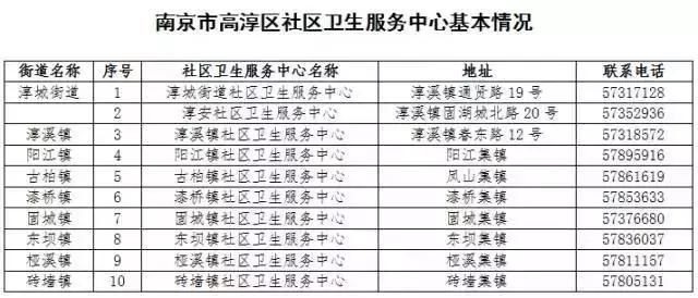 南京市建邺区工商局地址(南京市建邺区工商局咨询电话)
