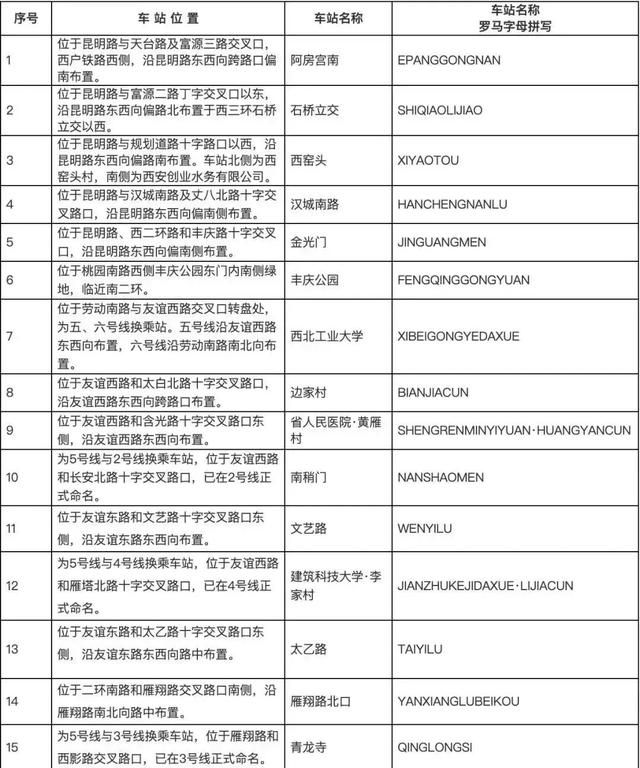 5号线地铁站点线路图(长沙5号线地铁站点线路图)