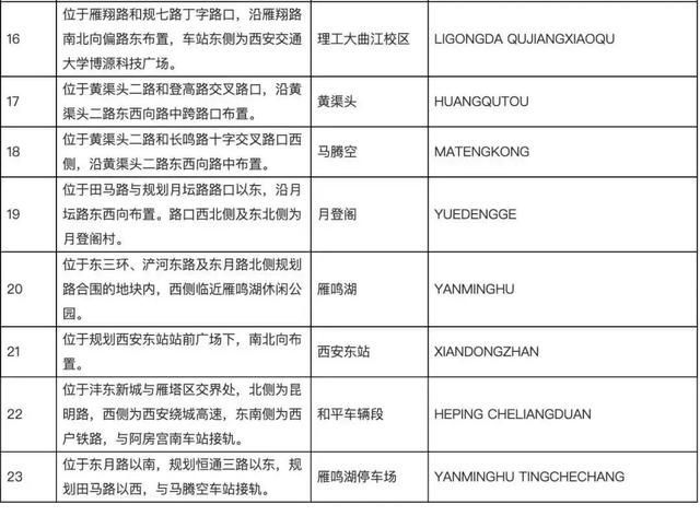 5号线地铁站点线路图(长沙5号线地铁站点线路图)
