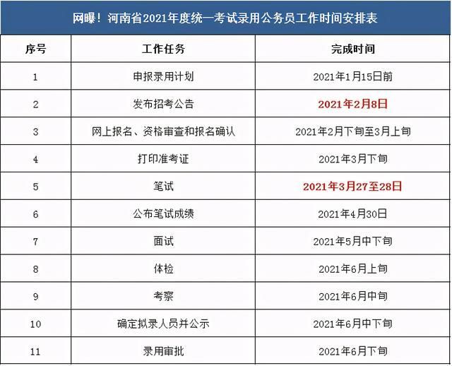 2021公务员省考报考时间(2021年公务员考试报名时间)