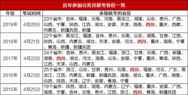 2021公务员省考报考时间(2021年公务员考试报名时间)