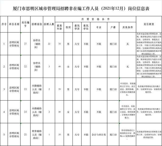 厦门货运资格证在哪考(货运资格证考试)