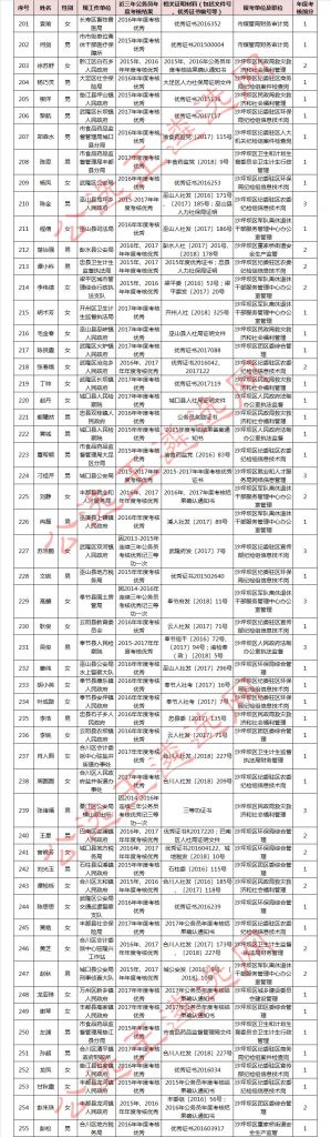 重庆市公务员局公众信息网官网(重庆市公务员局公众信息网)