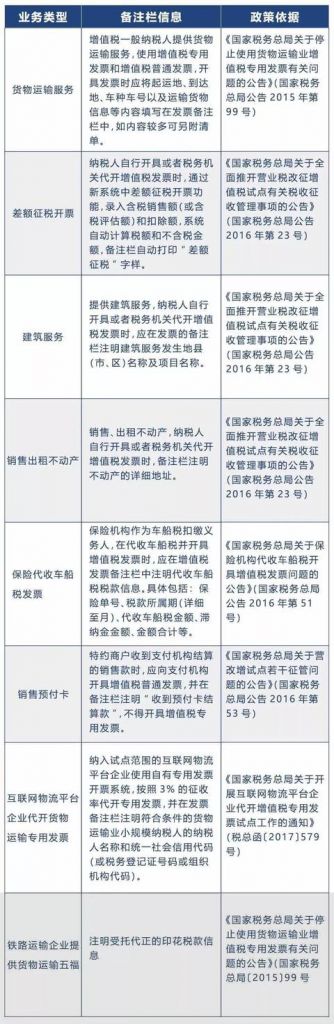 不动产发票代码(不动产发票去哪里办理)