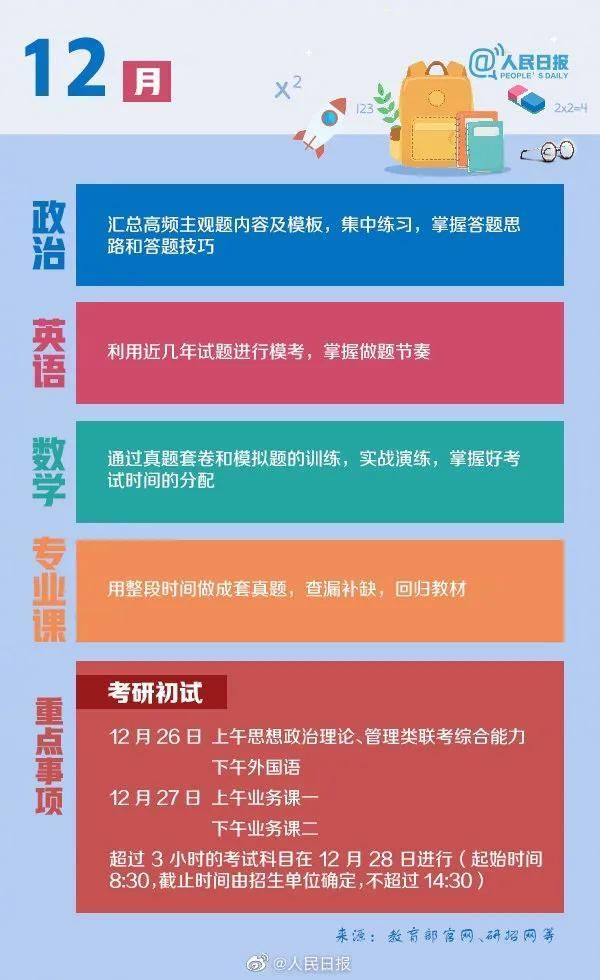 2021年考研什么时候考(2021年考研什么时候出成绩)