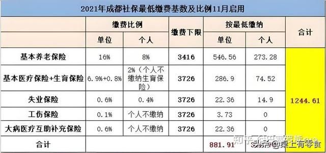 包含四川省社保网上查询的词条