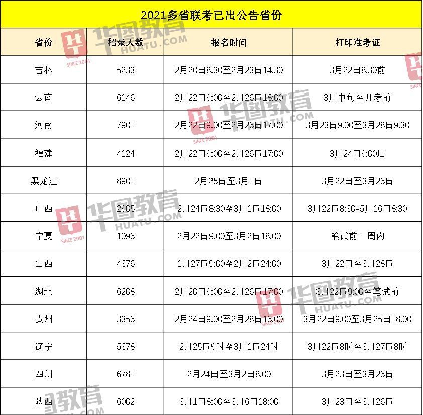 四川公务员2021下半年报名(四川公务员2021下半年报名时间)