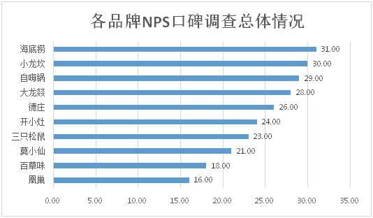 小火锅在哪里买(火锅食材在哪里买)