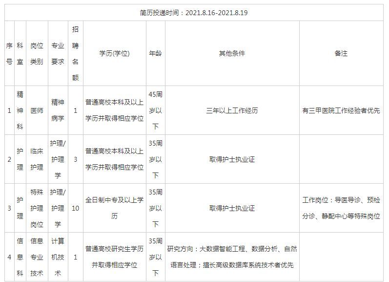 2021年巴南区公办幼儿园招聘(2021年巴南区幼儿园考公招)