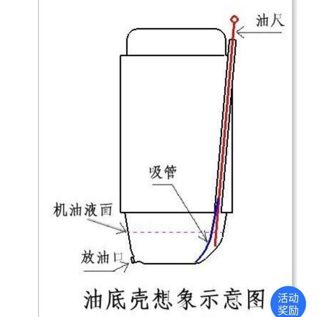 速腾机油在哪(速腾机油型号)