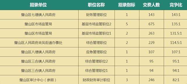 重庆2021上半年省考(重庆2021上半年房地产市场运行情况)