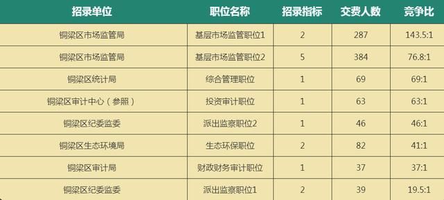重庆2021上半年省考(重庆2021上半年房地产市场运行情况)