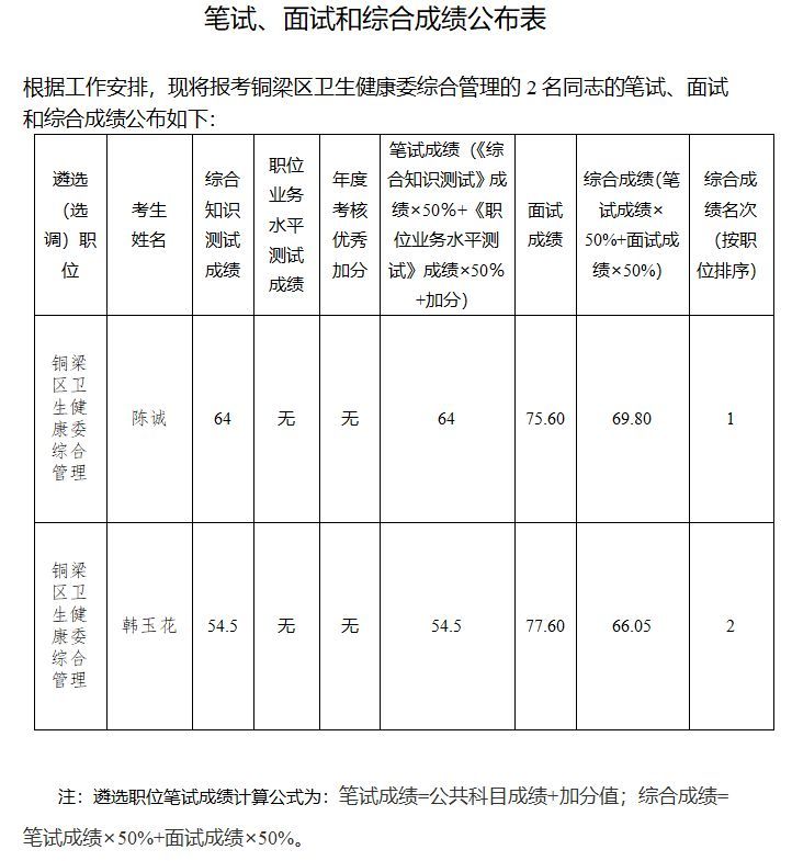 重庆市公务员遴选网(重庆市公开遴选公务员公告)