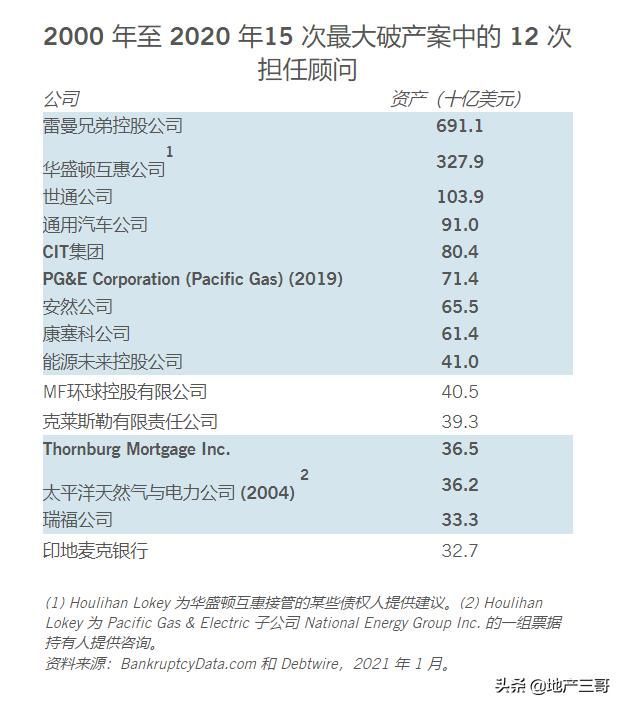 北京财务咨询公司排名(石家庄财务咨询公司排名)