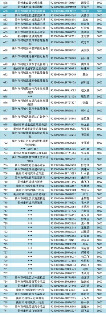 关于小微企业查询名录官网的信息
