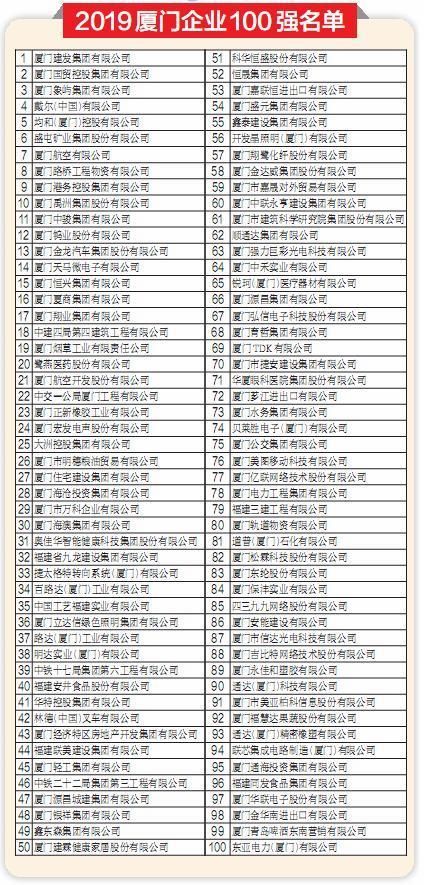 厦门工商注册公司名称查询(授权使用公司名称工商注册)