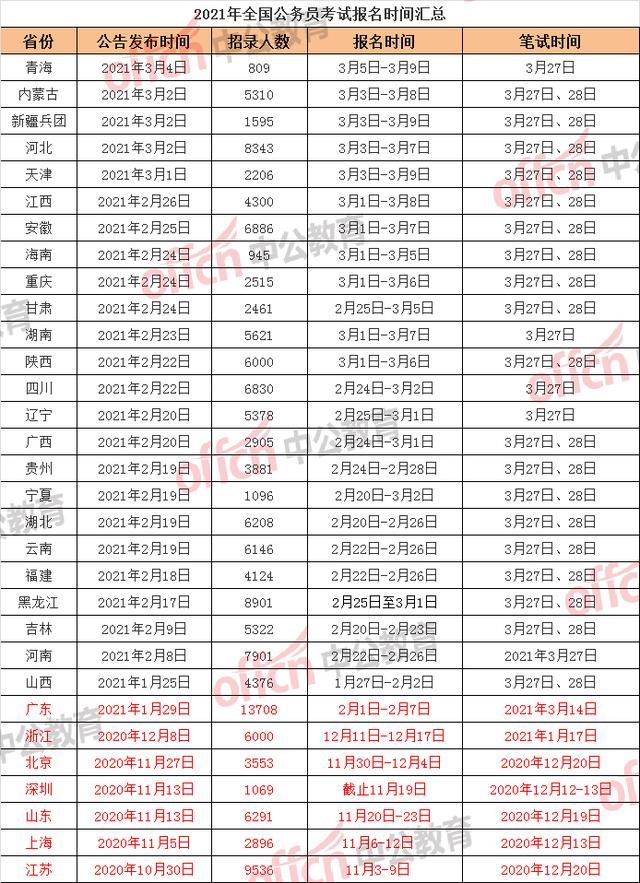 四川省省考2022年报名时间(四川省考2021下半年公告)