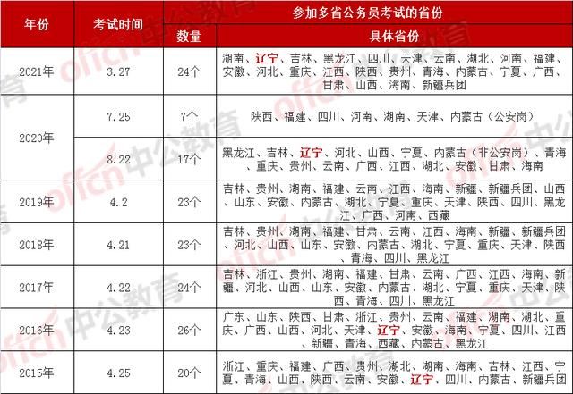 四川省省考2022年报名时间(四川省考2021下半年公告)