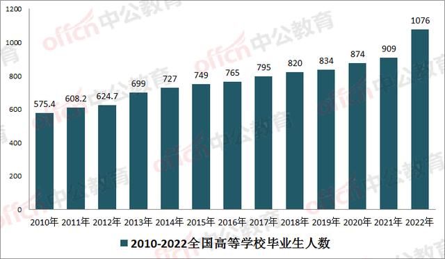 四川省省考2022年报名时间(四川省考2021下半年公告)