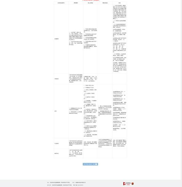 深圳网上申请营业执照(深圳网上申请营业执照签名如果操作)
