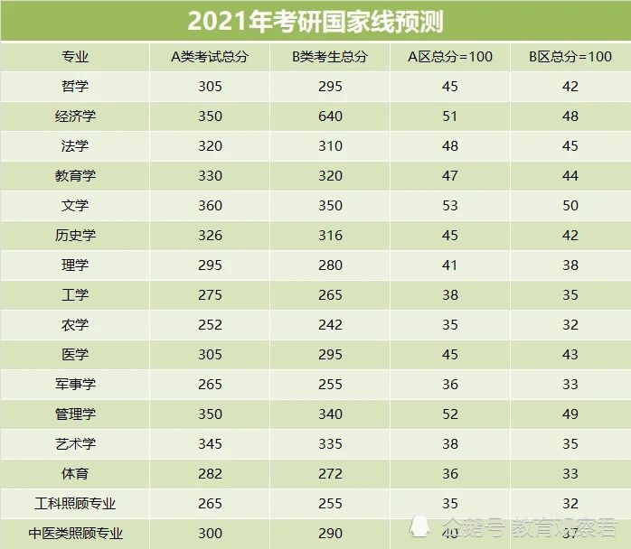 2021年考研是哪一天(2021年和2022年考研人数)