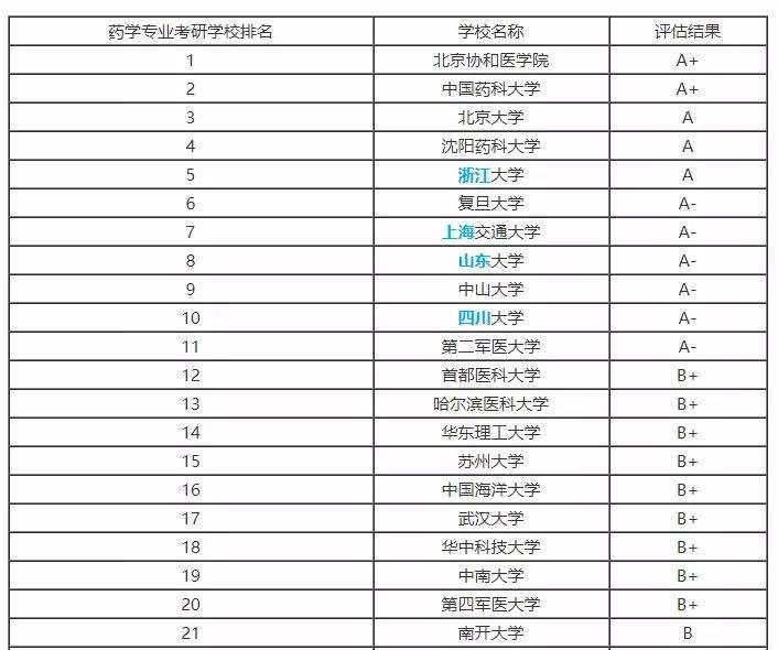 2021年考研是哪一天(2021年和2022年考研人数)