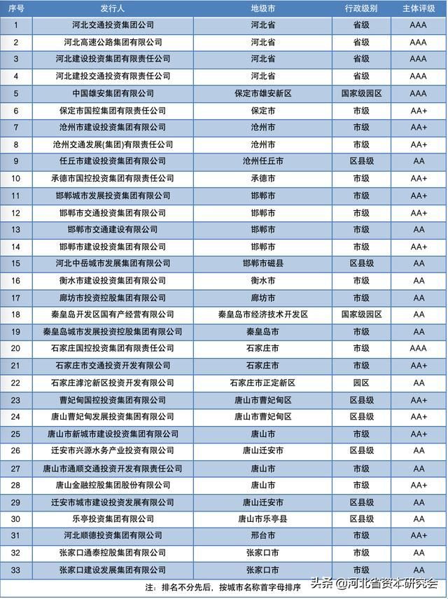 重庆政府平台公司名单(湖南省政府融资平台公司名单)