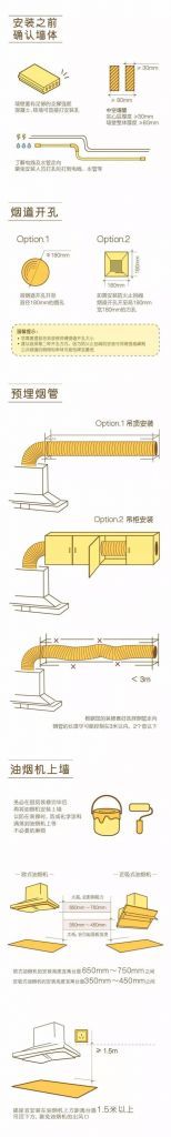 抽油烟机电源线在哪里的简单介绍