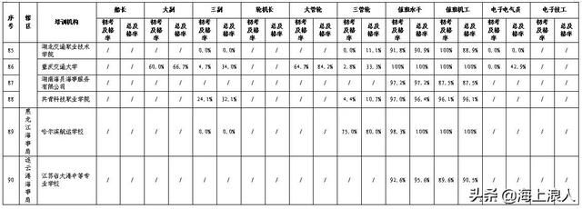 海员证在哪里考(海员证在哪里报名考)