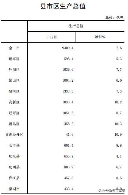 合肥在哪个省(合肥在哪个省份)