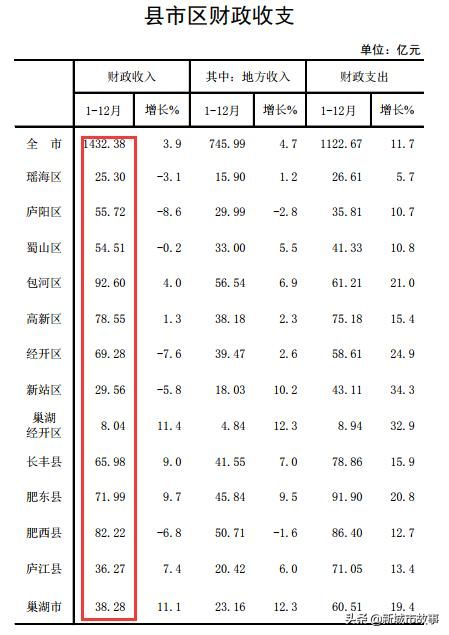 合肥在哪个省(合肥在哪个省份)